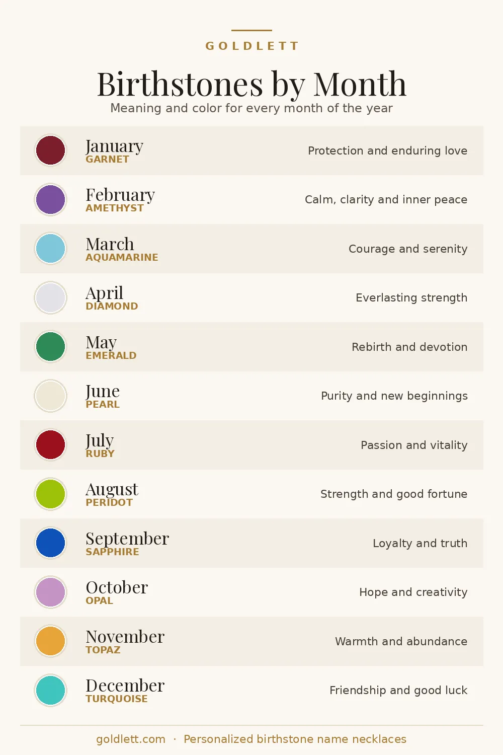 Birthstones by month chart: stone, color and meaning for every month, from Goldlett