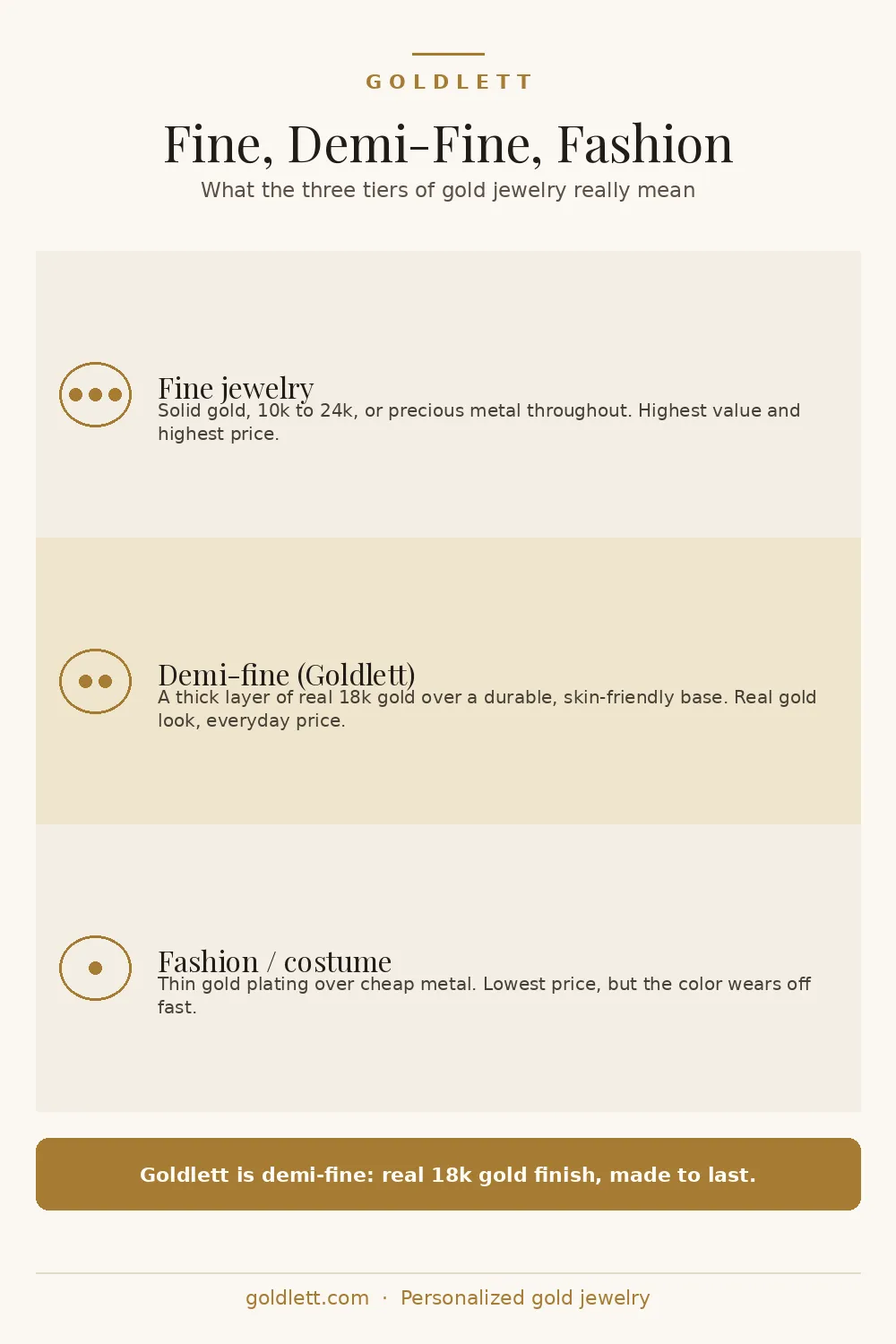 Fine vs demi-fine vs fashion gold jewelry comparison