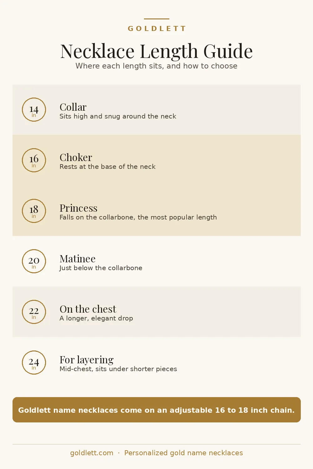 Necklace length guide; Goldlett name necklaces are adjustable 16 to 18 inches